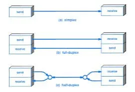 WAEC 2025 Data Processing Questions and Answers (OBJ & Essay) 1000424420